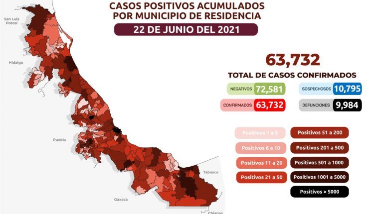 ACTUALIZACIÓN CORONAVIRUS 220621